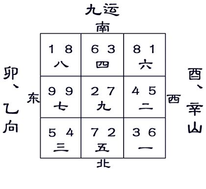 九運24山|九运二十四山向宅运盘图片和风水分析三六风水网